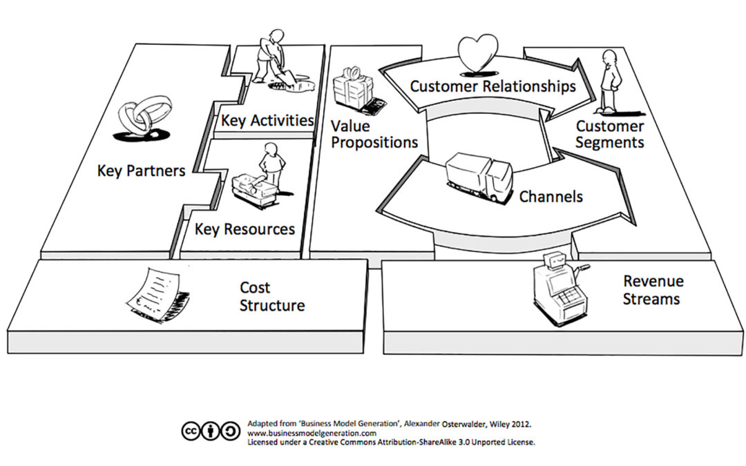 What is a Business Model Canvas? | Merlin ICT